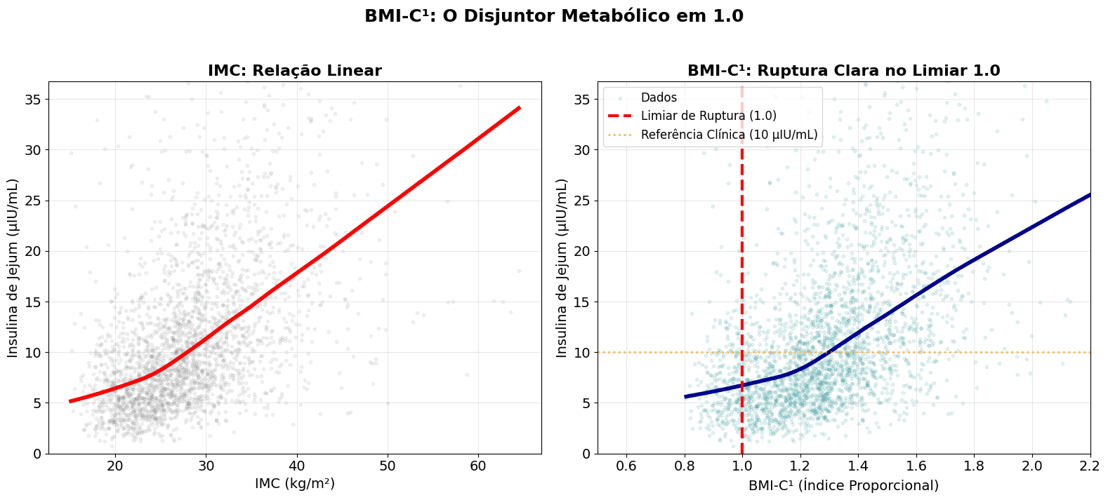 Disjuntor Metabolico
