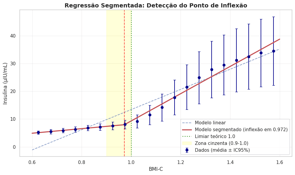 NormalizaçãoPelaUnidade