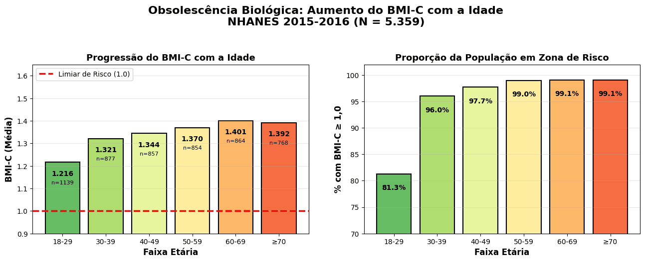 ObsolescênciaAdulta