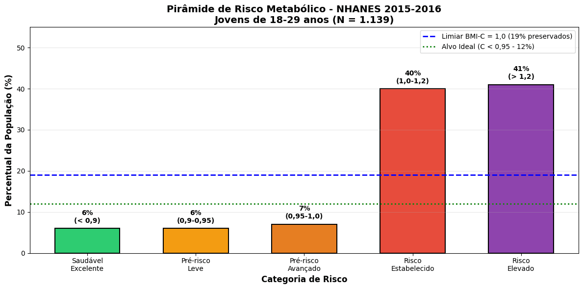 ObsolescênciaPreventiva