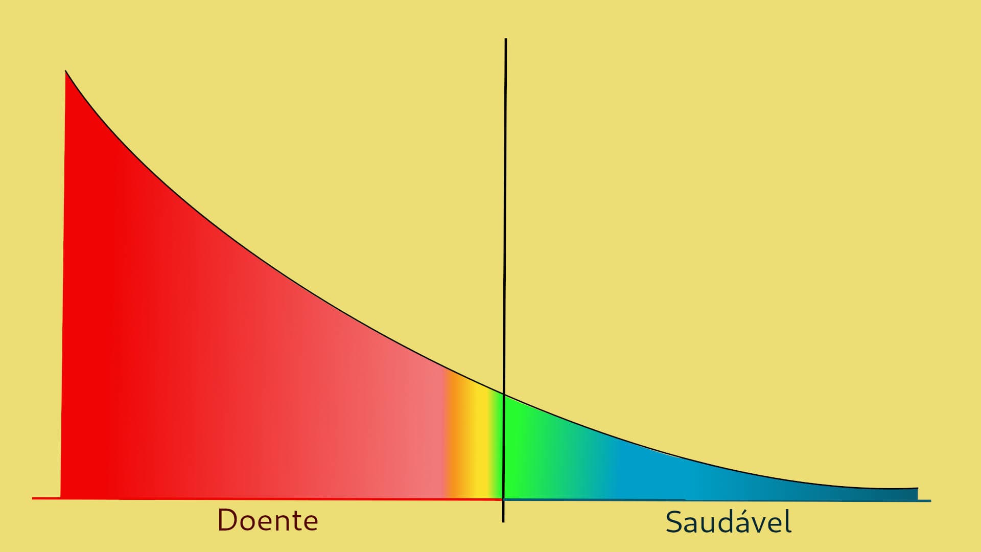 YHS Grafico
